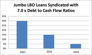 2013 Leveraged Lending Guidance